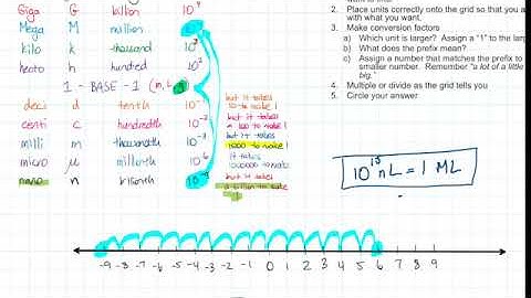 Dimensional Analysis & Metric Conversions Video 2