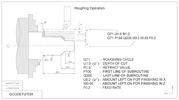 The G71 Roughing cycle on a CNC lathe explained!