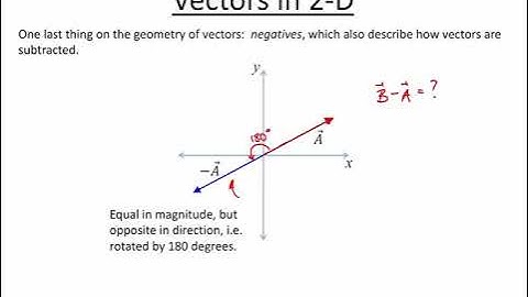Introduction to 2D Vectors