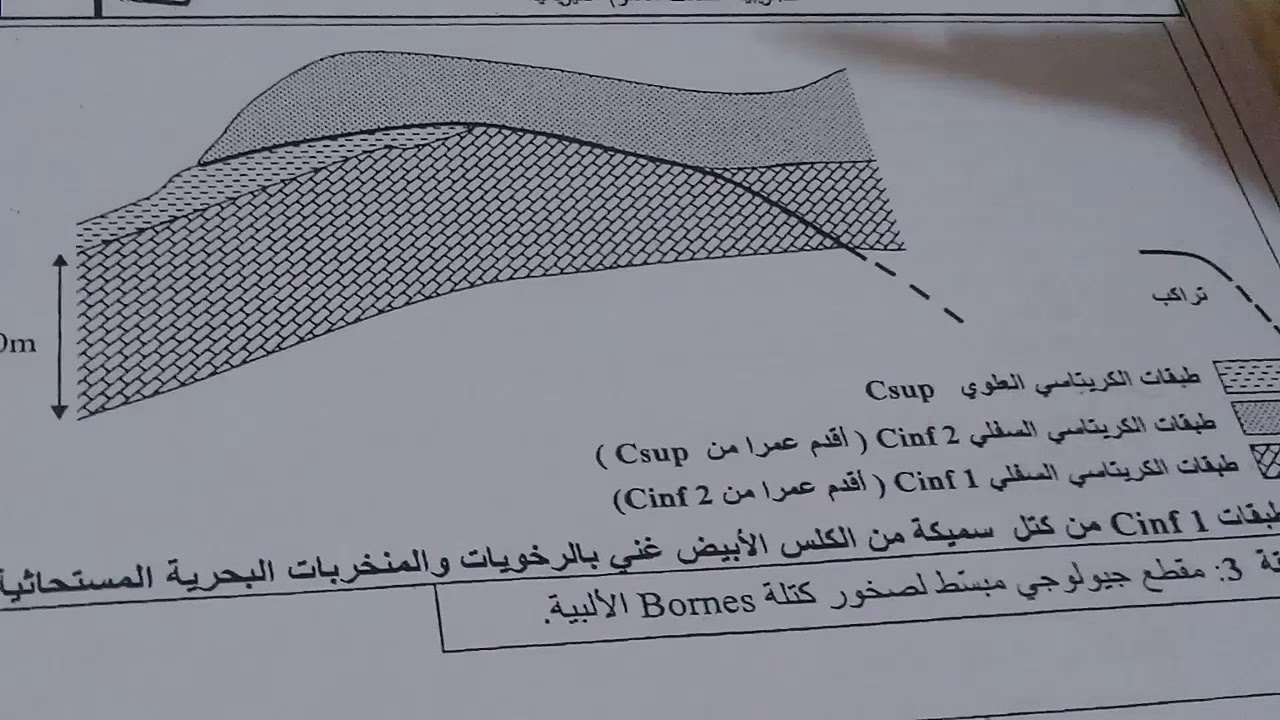 تمرين الجيولوجي الدورة العادية 2013علوم فيزيائية