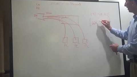 Unicast Video vs. Multicast Video Presented by Tom Galvin