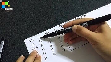 Computer Architecture - Second -part 3 ( Tomasulo ) - CNE