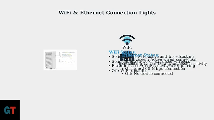 Hitron Modem/Router Lights Explained – Status Colors, Meanings & Troubleshooting Fixes 2025