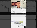 Trading Strategy: Adding to Winning Trades Safely #shorts