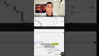 Trading Strategy: Adding to Winning Trades Safely #shorts