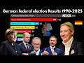German federal election  | German Election 1990-2025