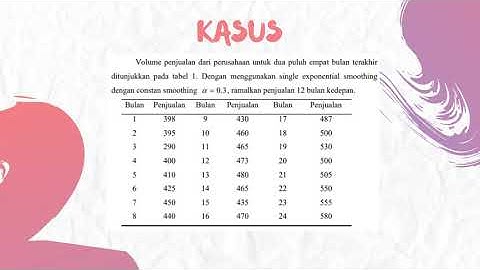 Tugas WinQsb 2 (Forecasting)
