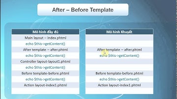 Tự học lập trình Phalcon - Mô hình Layout trong Phalcon (P05)