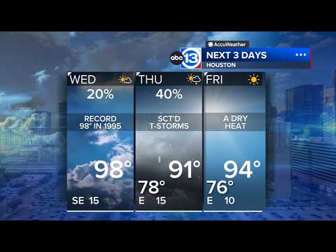 Rain chance peaks Thursday, then humidity drops in Houston