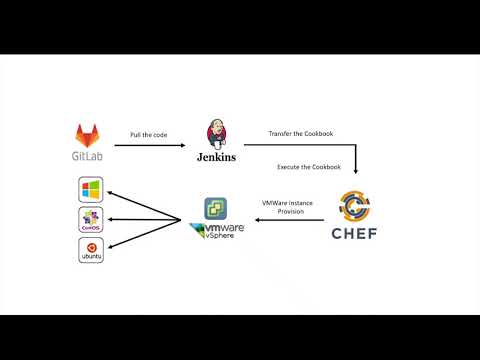 VMWare VSphere Instance Provisioning using Chef