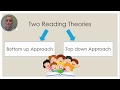 Two Reading Theories - JGL 200