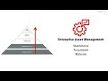 Обзор возможностей AVEVA Enterprise Asset Management