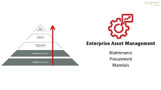 Обзор возможностей AVEVA Enterprise Asset Management