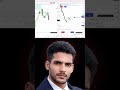 NIFTY FVG Scalping Trade 🎯 ₹500 Clean Profit | Pure Price Action | Deepak Rai – Liquidity Architect