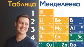 Таблица Менделеева. Металлические и неметаллические свойства. Радиус атома.