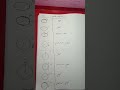 moment of inertia of ring and disc