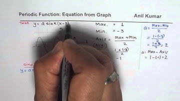 Write Two Equations from Graph of Sinusoidal Function - EDEXCEL - GCSE - SAT