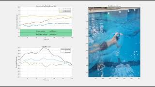 Human Activity Recognition and Classification