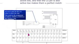 Microcontroller 8051/8031 Memory Interfacing