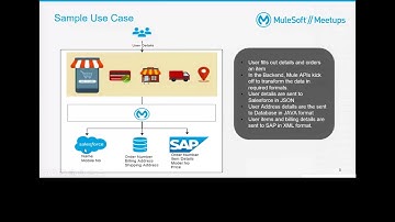 Engineering Student MuleSoft Meetup#6 - Basic Understanding of DataWeave With MuleSoft