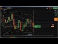 ✊ Support and Resistance: support and resistance trading, trading with s...