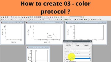How to create a #3color #protocol in #flowCytometry #flowcytometer #threecolors #Lecture7