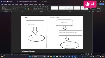 Day 4 — Profile and Role Concepts | Types of role and profile | Master and Derived role in SAP