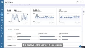 How to Track Adoption of SaaS Applications Using Nexthink
