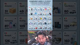 How Old are Your Favorite Brands? 🤯 Iconic Company Ages Revealed!