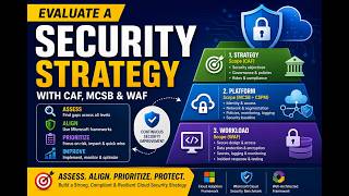 10) Evaluate a security strategy SC-100 (Hindi)