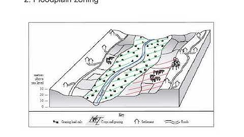 Managing river floods - soft engineering