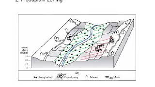 Managing river floods - soft engineering screenshot 5