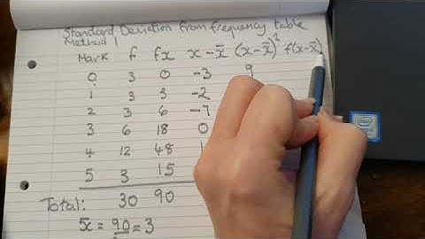 Standard Deviation from frequency table 1