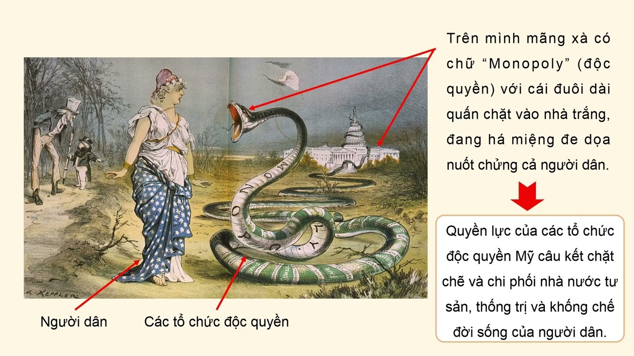 BÀI 2. SỰ XÁC LẬP VÀ PHÁT TRIỂN CỦA CHỦ NGHĨA TƯ BẢN - LỚP 11