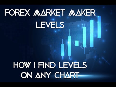 Forex Market Maker Levels | How I Find the Levels on Any Chart