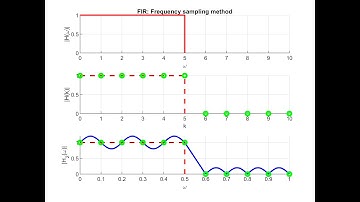 Digital Signal Processing Using Python: Chapter 6: Part4