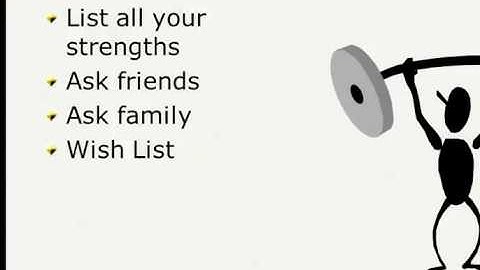 PowerPoint 2010 Presentation Views