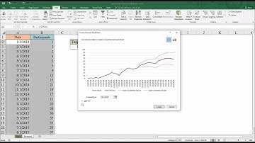 FORECAST.ETS Function (Exponential Triple Smoothing) in Excel