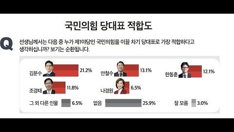 제2189편 친윤, '위헌 정당 심판‘ 위협에 “한동훈은 복어 알”