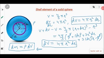 Shell Element of  Solid Spherical shell