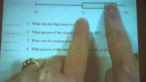 Box and Whisker Plots #4 - Reading them.m4v