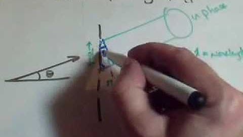 diffraction grating formula   Video Dailymotion