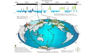 Solar Satellites, Alignments & Magnetic Reversals