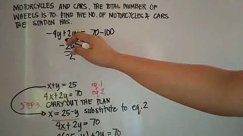 Polya's Four Steps on Problem Solving