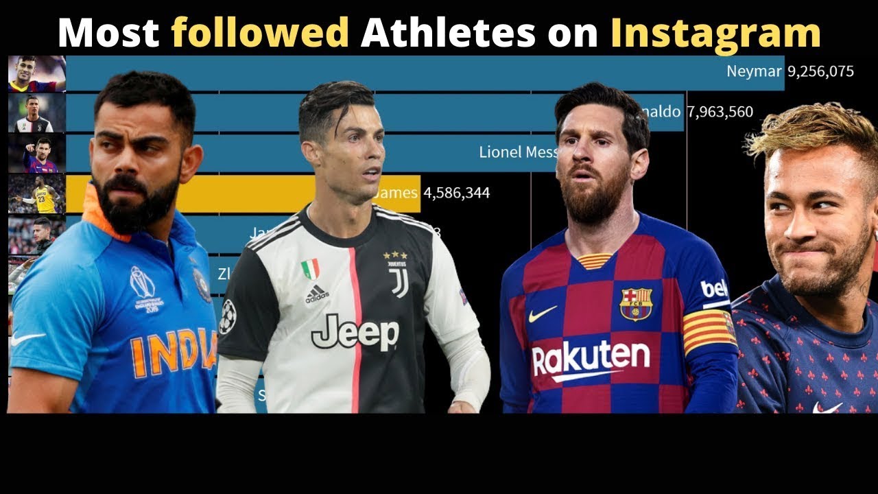 Top 10 Most Followed Athletes on Instagram (Updated) World's Famous