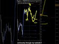 USDCAD Forecast and Technical Analysis for June 9, 2026