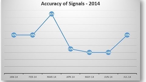 Winning Binary Signals Auto Trader Pro Review - Live Binary Trading Signals - 80% accuracy!