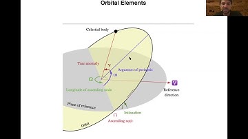 ASTR 503 - Class 6 - Video 5 - Orbital Elements