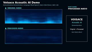 Voisace Dereverberation Demo - Greek Wind Noise
