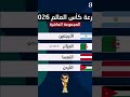 عذاب شديد اصحيبي   كأس العالم قرعة كاس العالم2026
